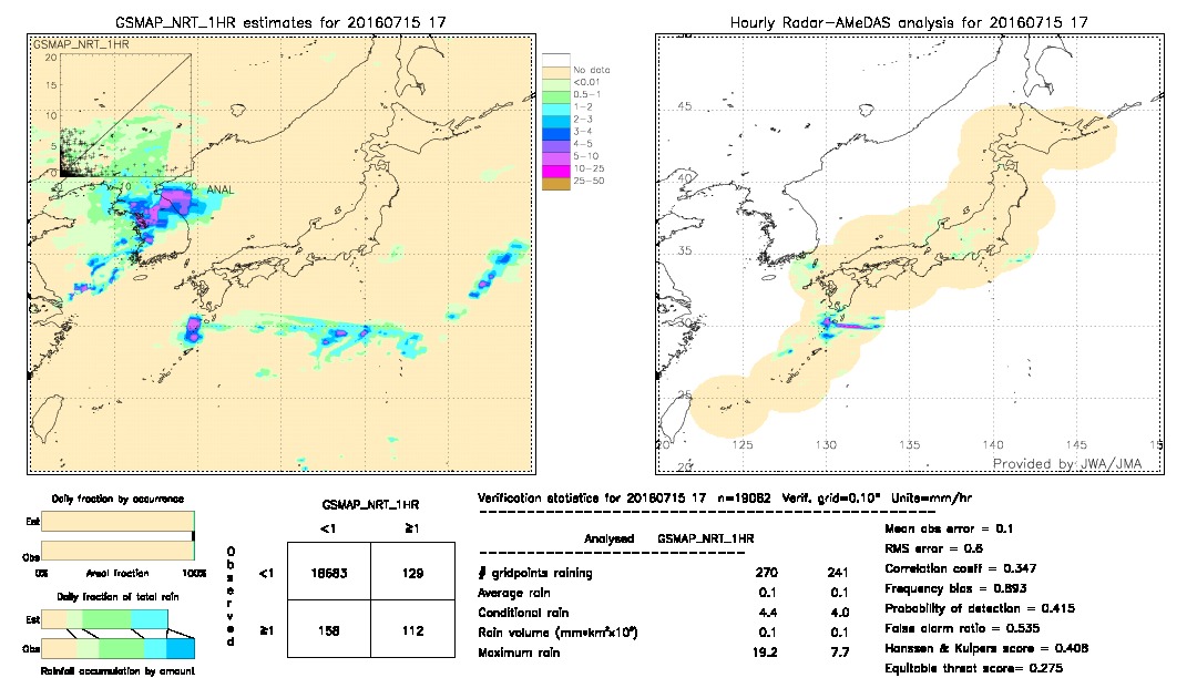 GSMaP NRT validation image.  2016/07/15 17 