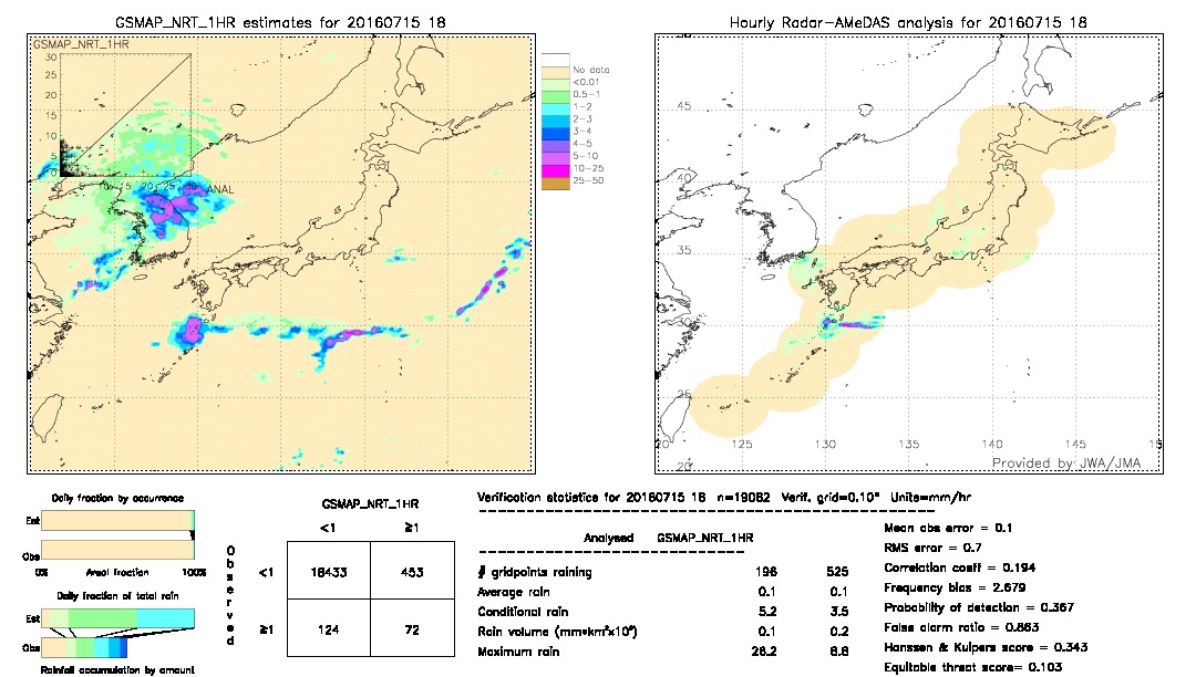 GSMaP NRT validation image.  2016/07/15 18 