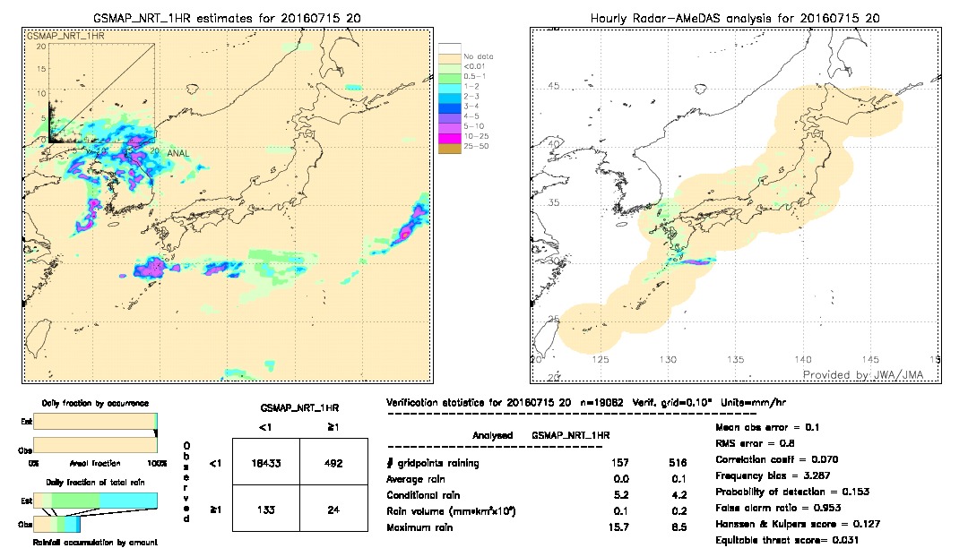 GSMaP NRT validation image.  2016/07/15 20 