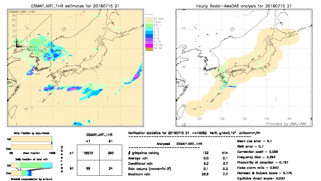 GSMaP NRT validation image.  2016/07/15 21 