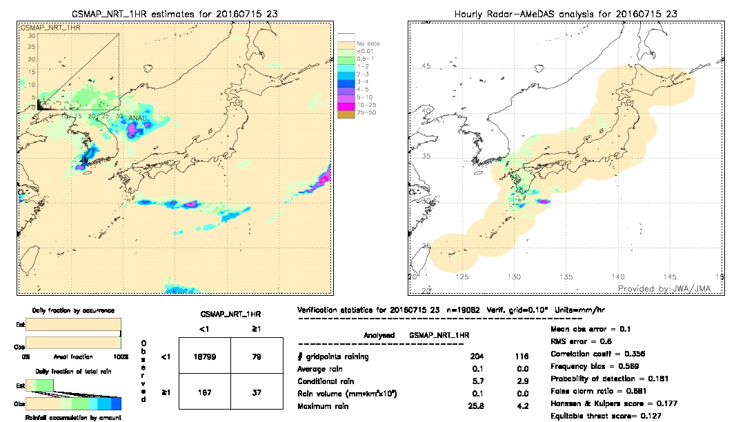 GSMaP NRT validation image.  2016/07/15 23 