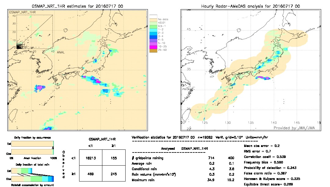 GSMaP NRT validation image.  2016/07/17 00 