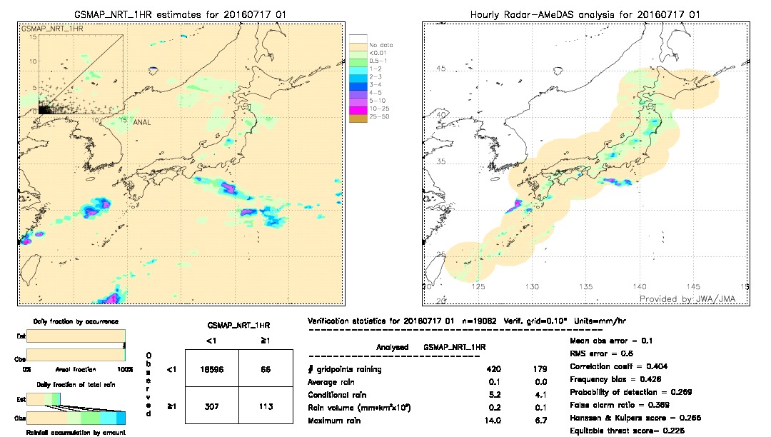 GSMaP NRT validation image.  2016/07/17 01 