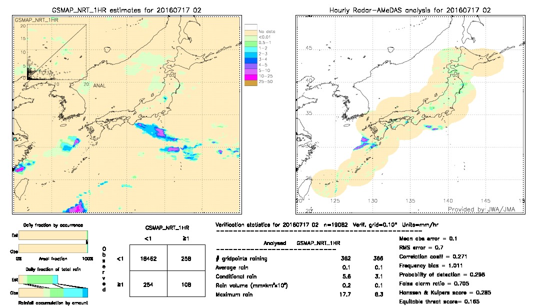 GSMaP NRT validation image.  2016/07/17 02 