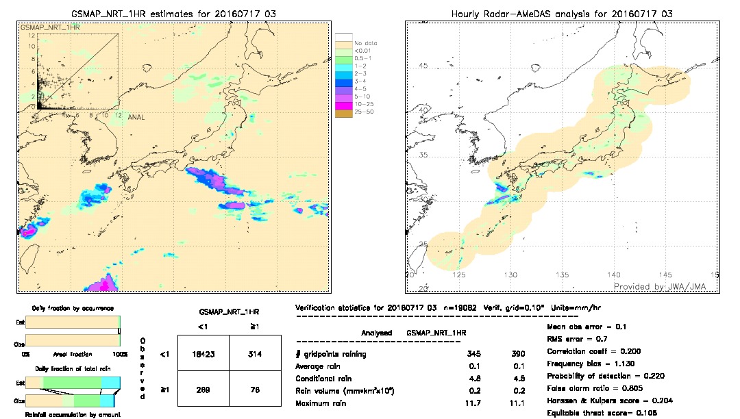 GSMaP NRT validation image.  2016/07/17 03 