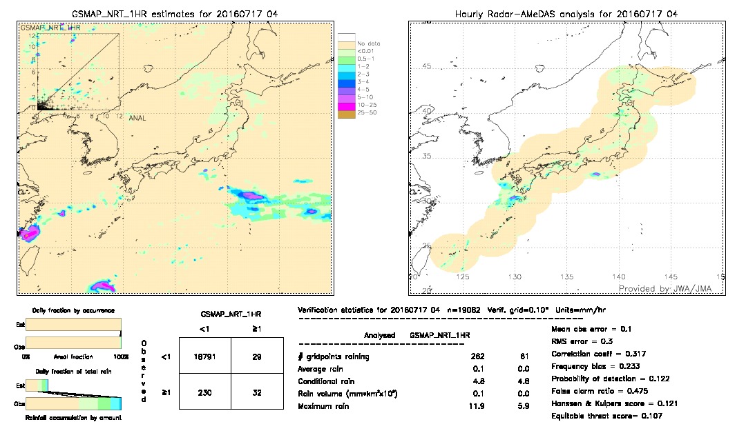 GSMaP NRT validation image.  2016/07/17 04 