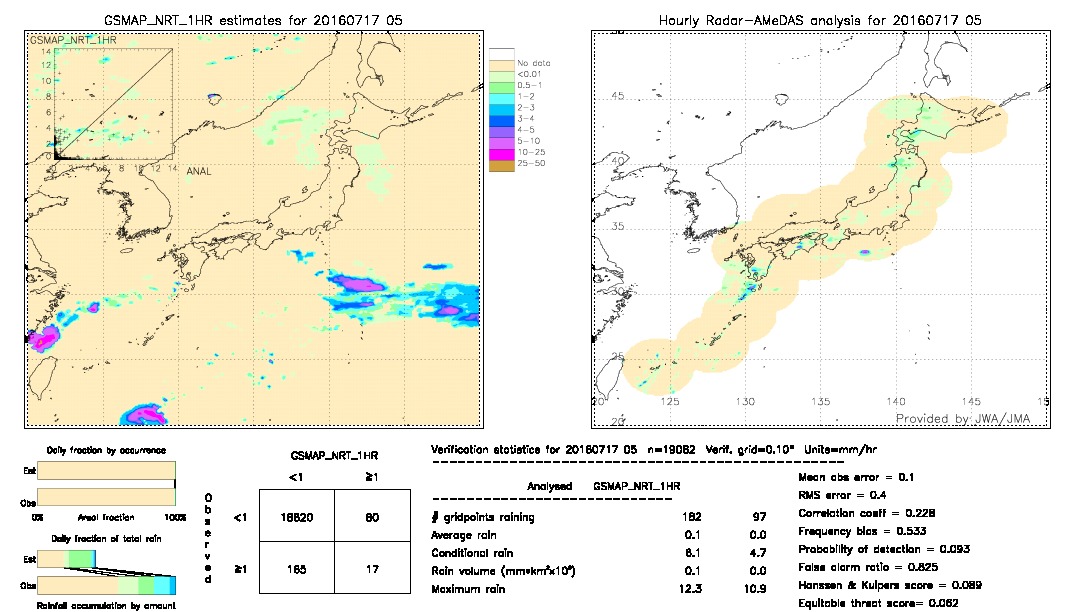 GSMaP NRT validation image.  2016/07/17 05 