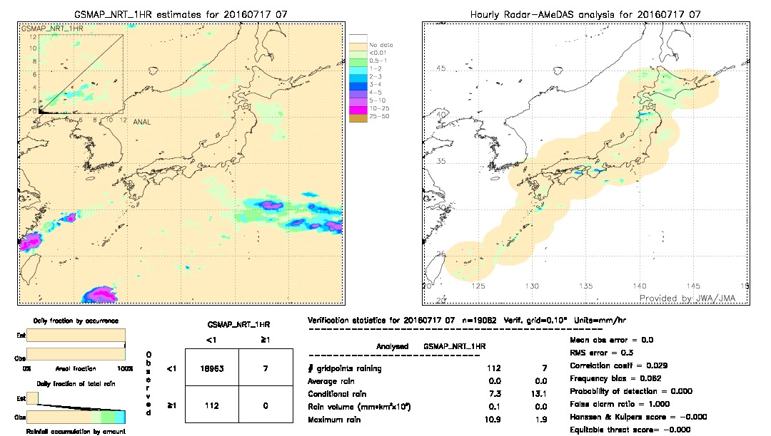 GSMaP NRT validation image.  2016/07/17 07 