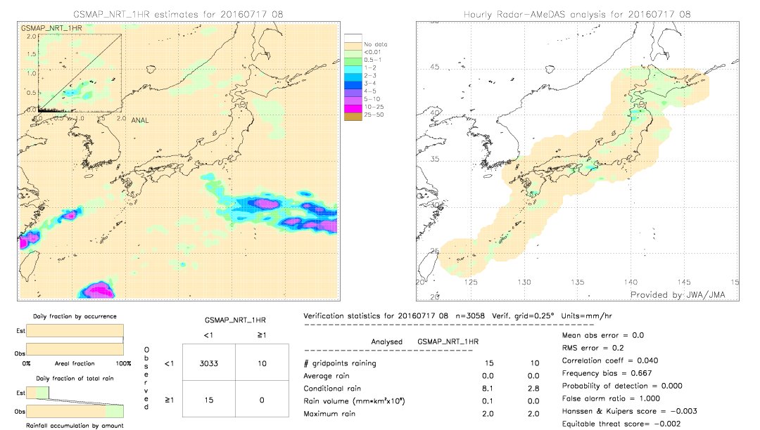 GSMaP NRT validation image.  2016/07/17 08 