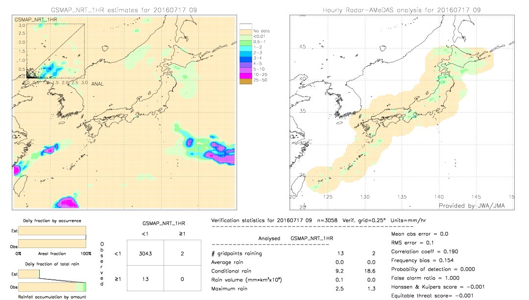 GSMaP NRT validation image.  2016/07/17 09 