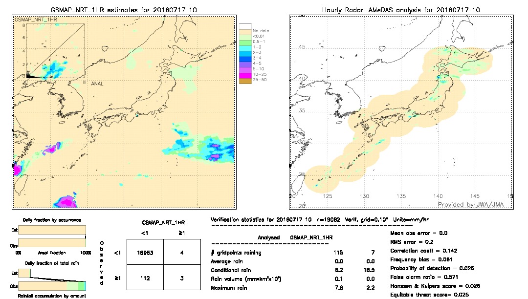 GSMaP NRT validation image.  2016/07/17 10 