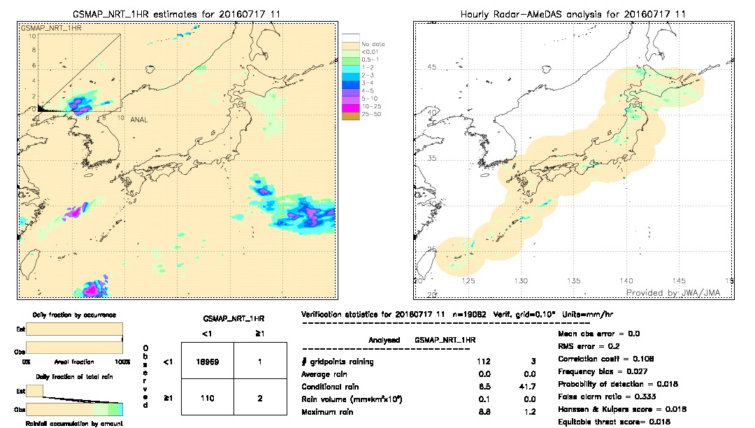 GSMaP NRT validation image.  2016/07/17 11 