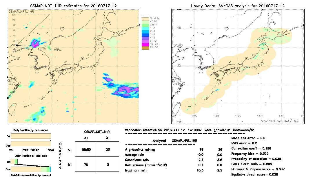 GSMaP NRT validation image.  2016/07/17 12 