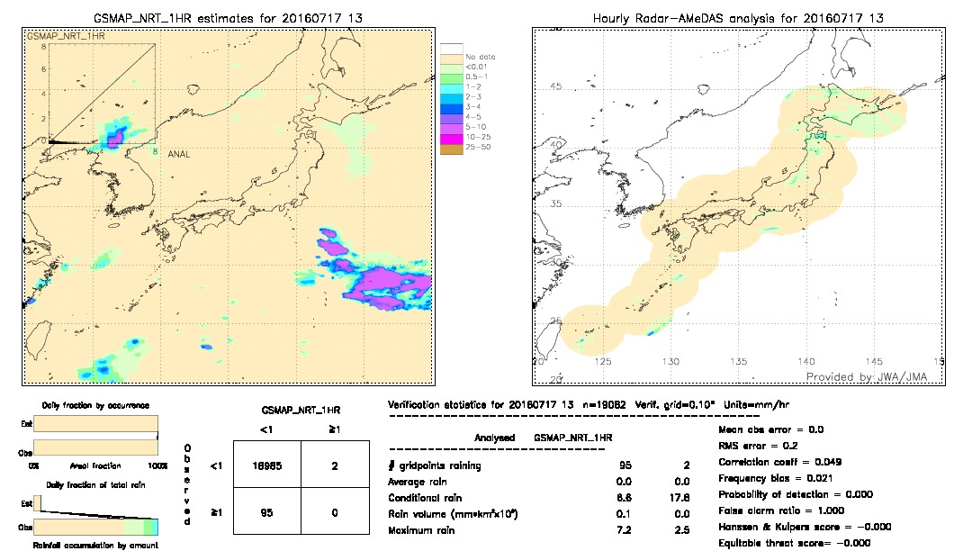 GSMaP NRT validation image.  2016/07/17 13 