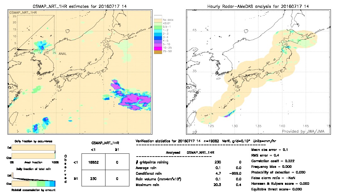 GSMaP NRT validation image.  2016/07/17 14 