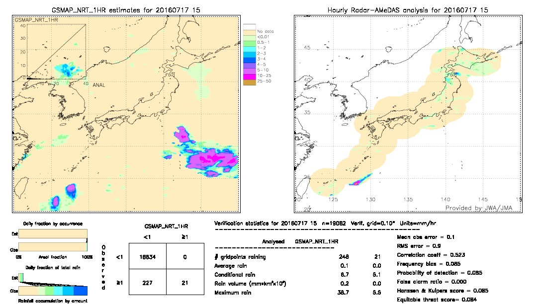 GSMaP NRT validation image.  2016/07/17 15 