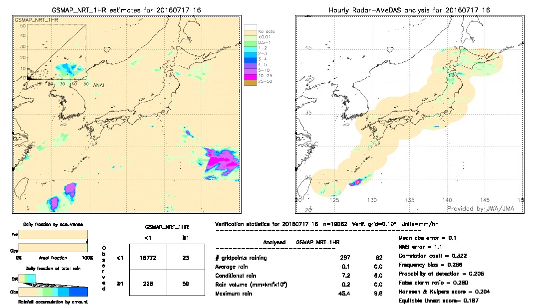 GSMaP NRT validation image.  2016/07/17 16 