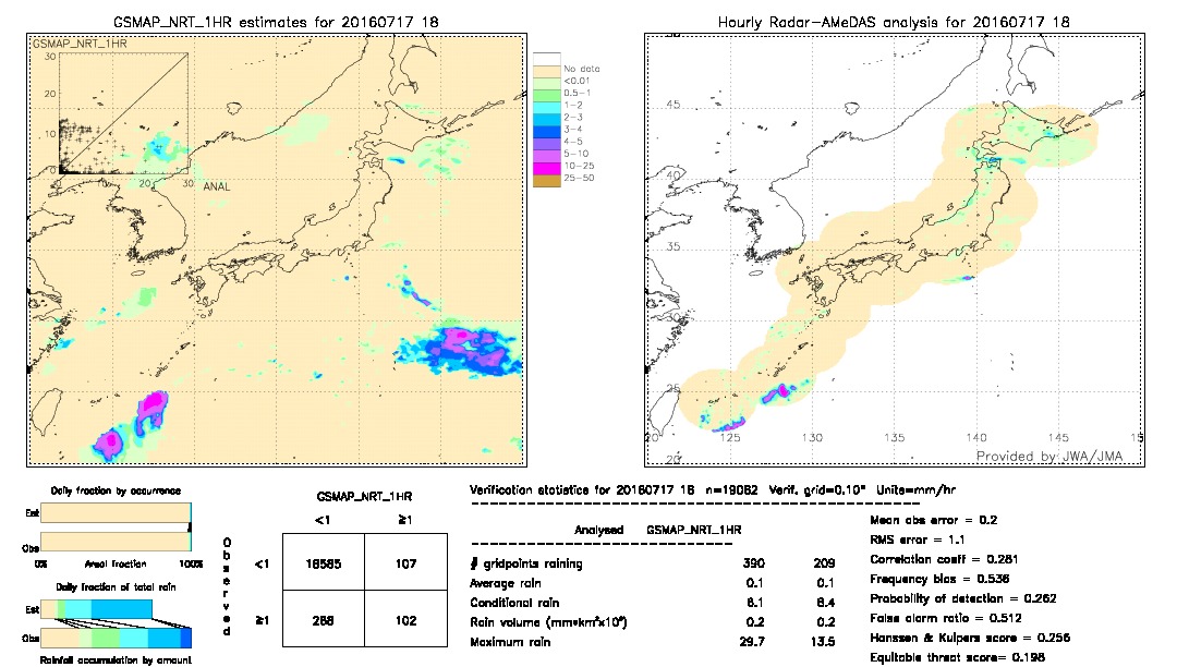 GSMaP NRT validation image.  2016/07/17 18 