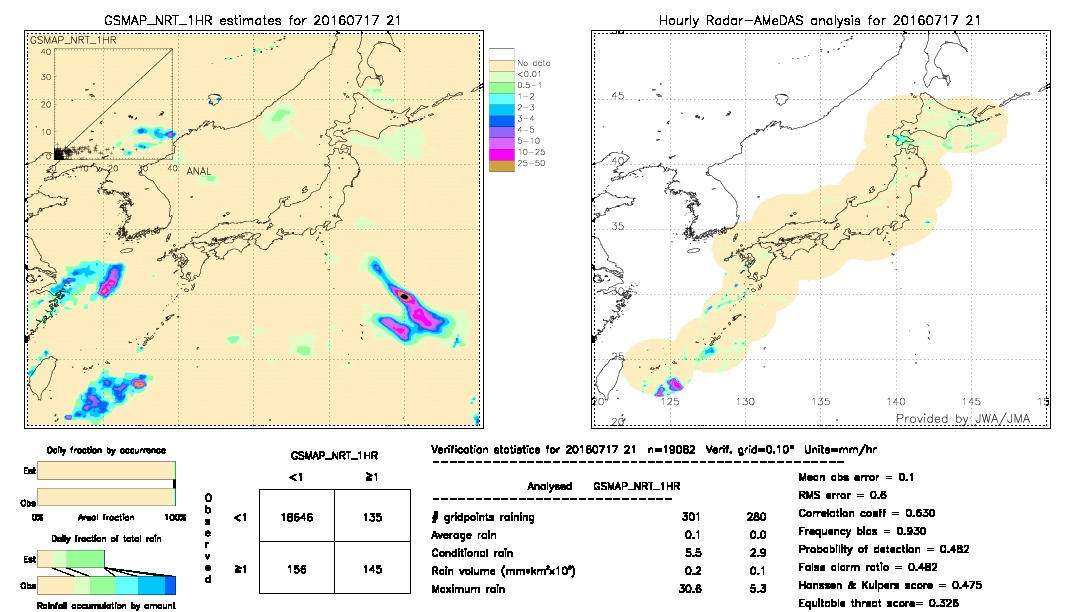 GSMaP NRT validation image.  2016/07/17 21 