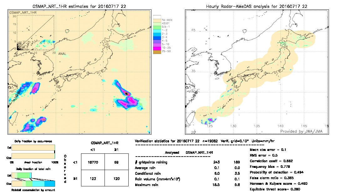 GSMaP NRT validation image.  2016/07/17 22 