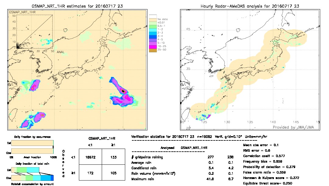 GSMaP NRT validation image.  2016/07/17 23 