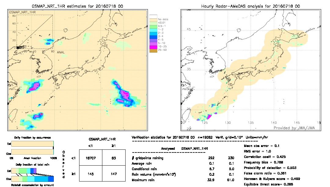 GSMaP NRT validation image.  2016/07/18 00 