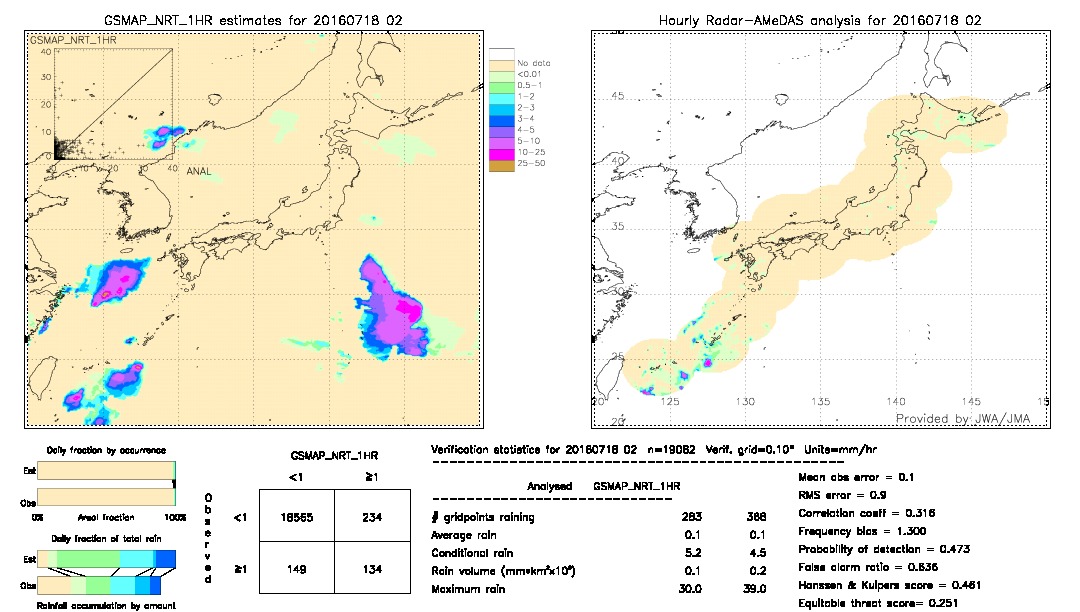 GSMaP NRT validation image.  2016/07/18 02 