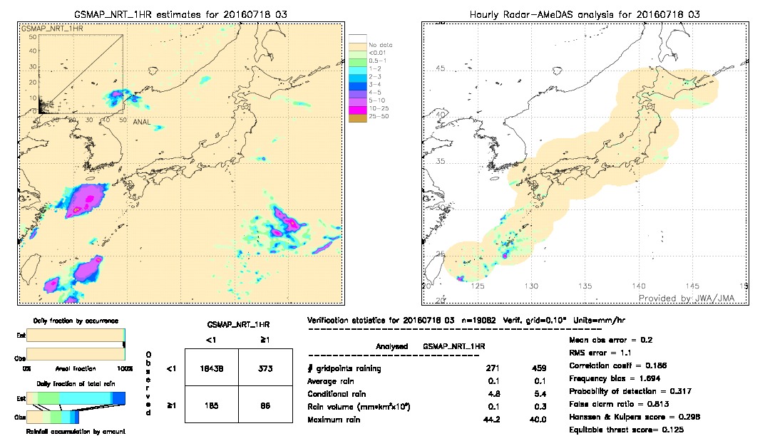 GSMaP NRT validation image.  2016/07/18 03 