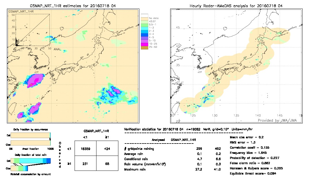 GSMaP NRT validation image.  2016/07/18 04 