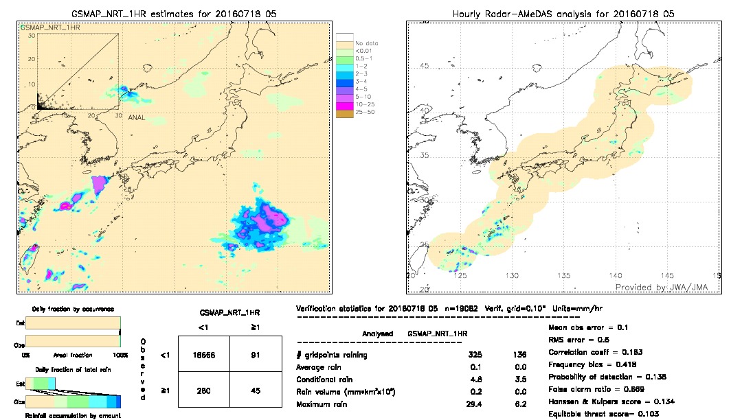 GSMaP NRT validation image.  2016/07/18 05 