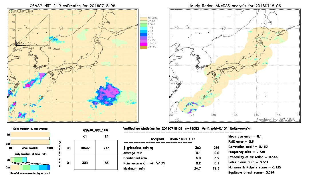 GSMaP NRT validation image.  2016/07/18 06 