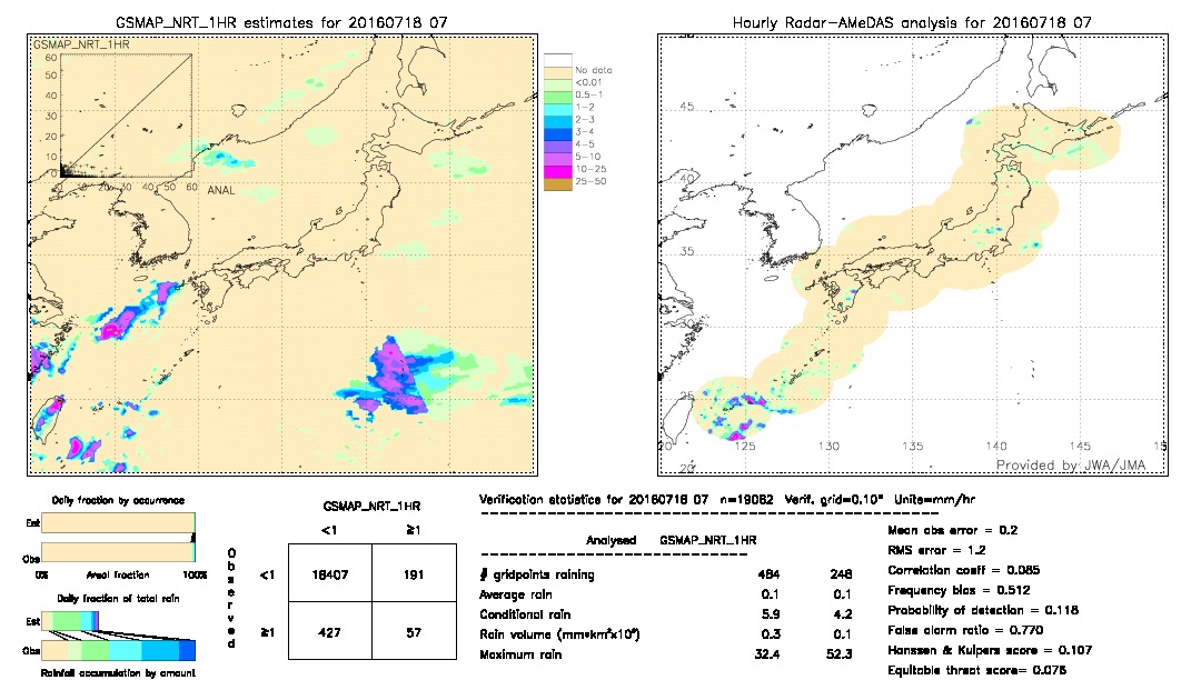 GSMaP NRT validation image.  2016/07/18 07 