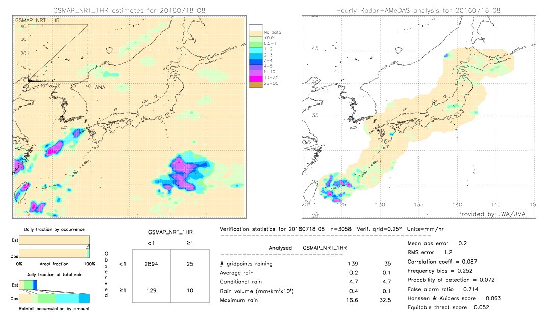 GSMaP NRT validation image.  2016/07/18 08 