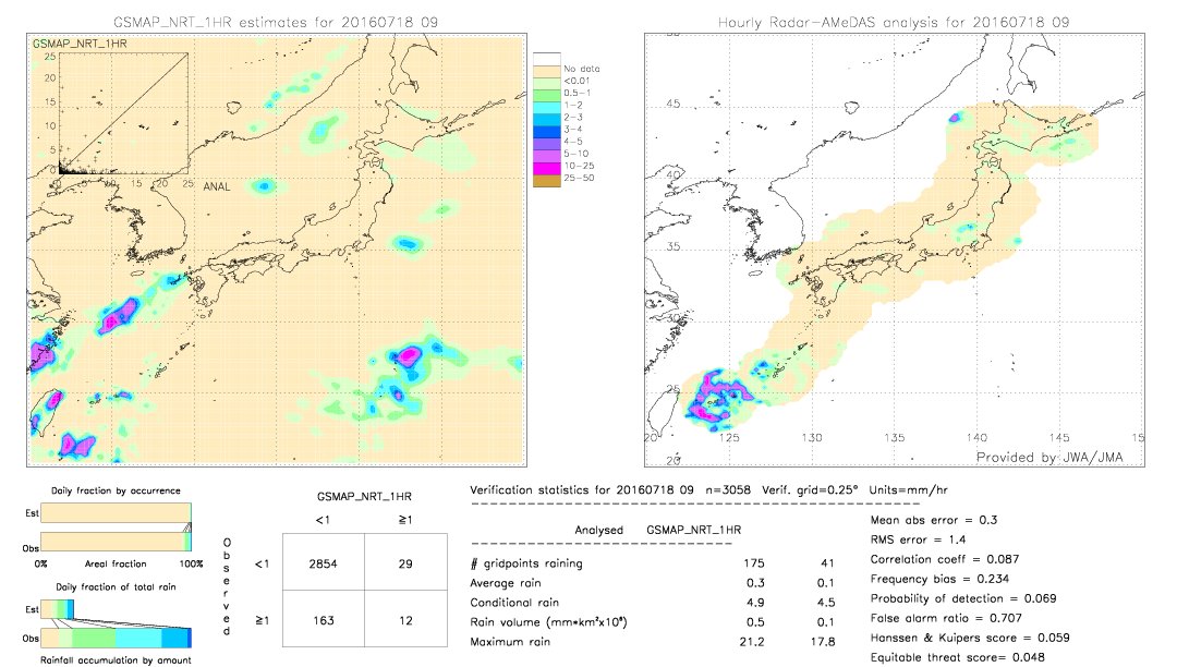 GSMaP NRT validation image.  2016/07/18 09 