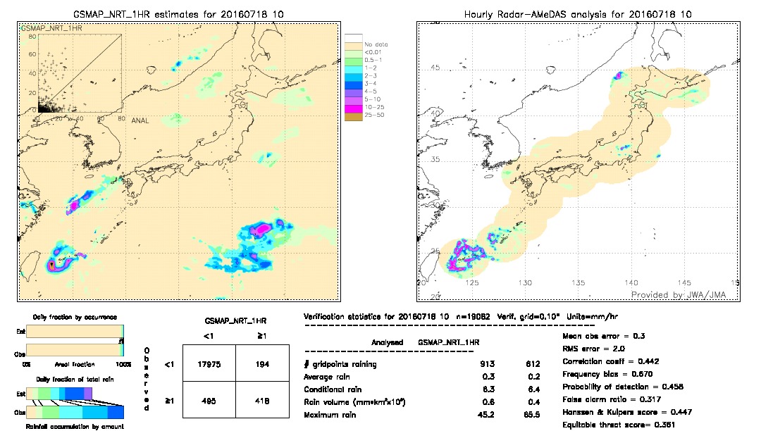 GSMaP NRT validation image.  2016/07/18 10 