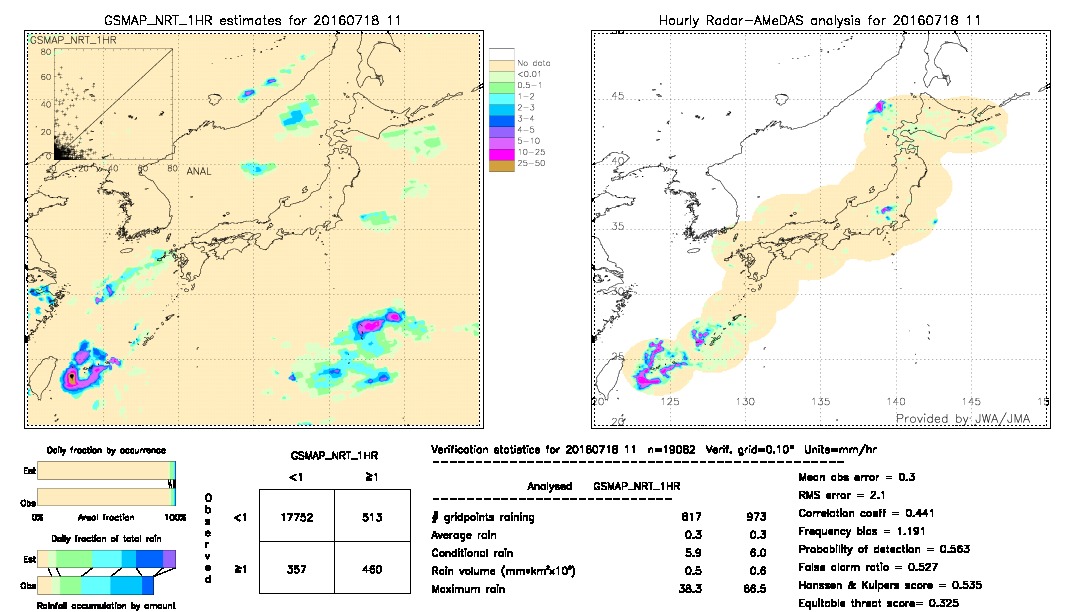 GSMaP NRT validation image.  2016/07/18 11 