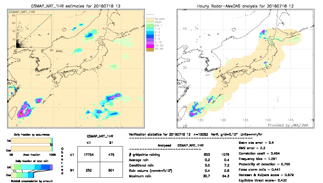 GSMaP NRT validation image.  2016/07/18 12 