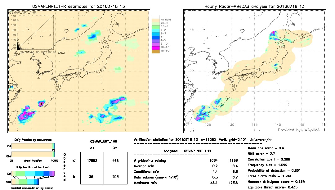 GSMaP NRT validation image.  2016/07/18 13 