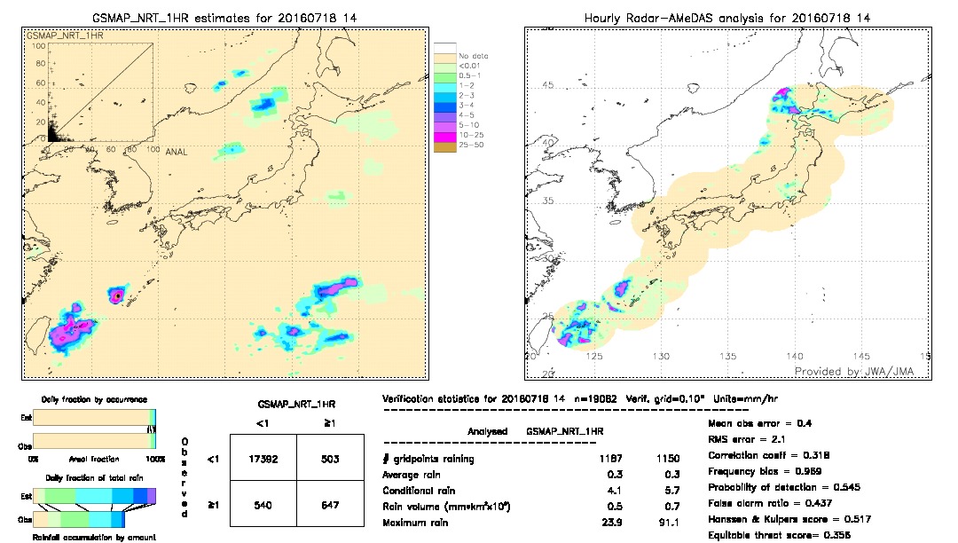 GSMaP NRT validation image.  2016/07/18 14 