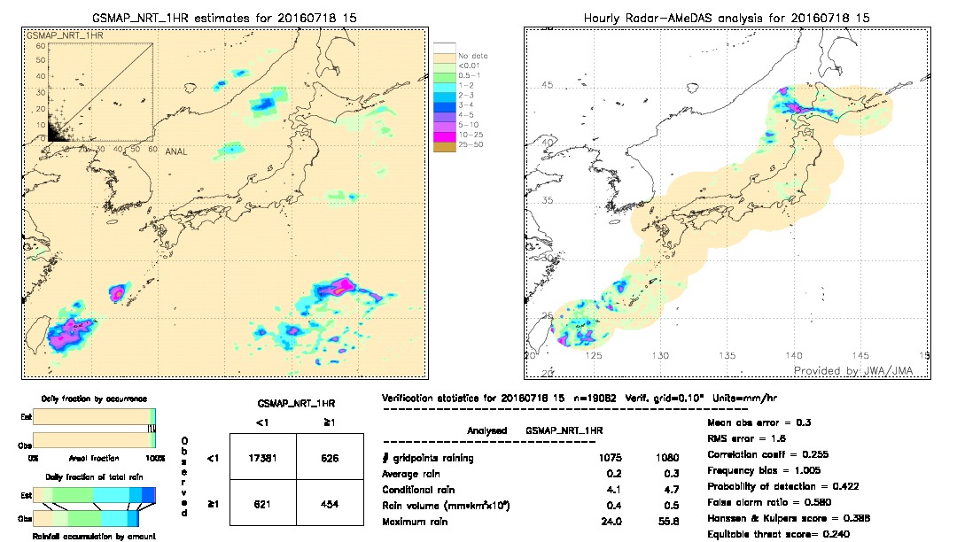 GSMaP NRT validation image.  2016/07/18 15 