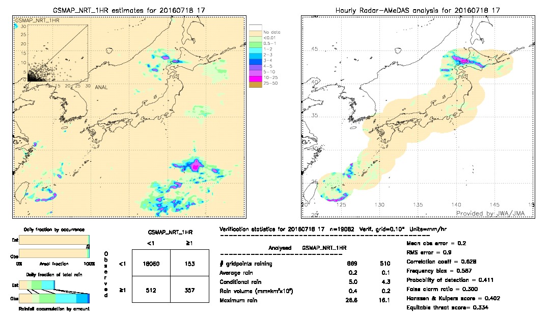 GSMaP NRT validation image.  2016/07/18 17 