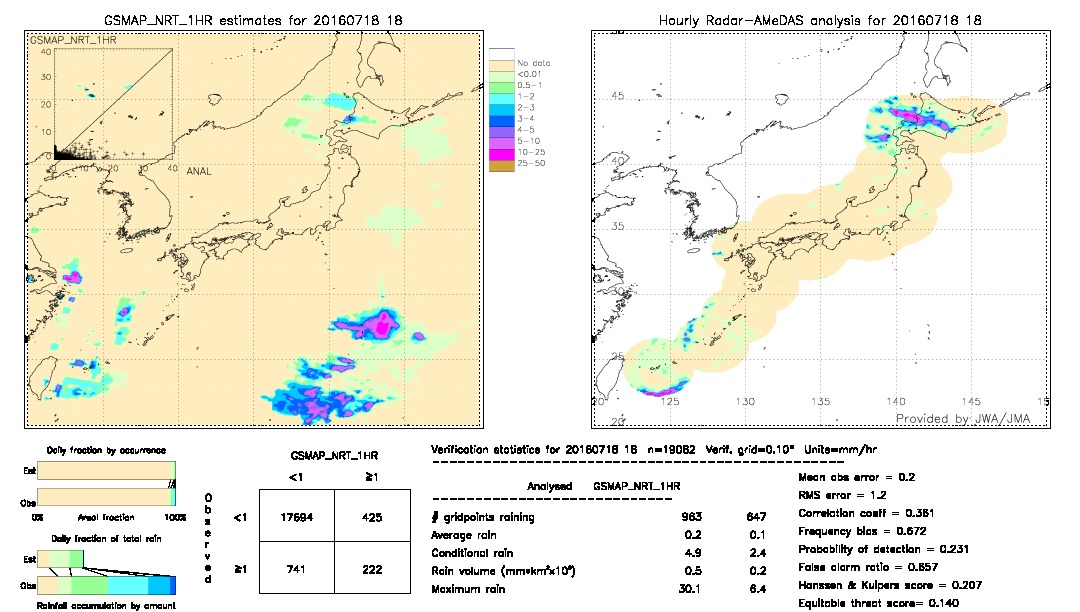 GSMaP NRT validation image.  2016/07/18 18 