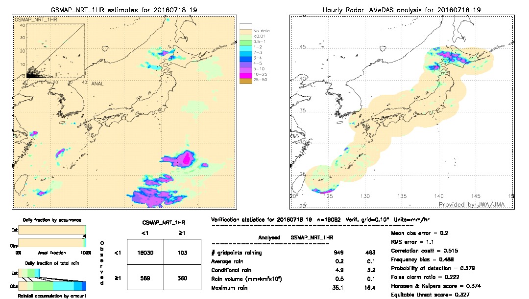 GSMaP NRT validation image.  2016/07/18 19 