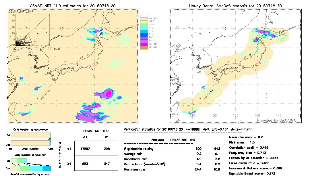 GSMaP NRT validation image.  2016/07/18 20 