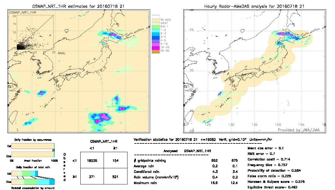 GSMaP NRT validation image.  2016/07/18 21 