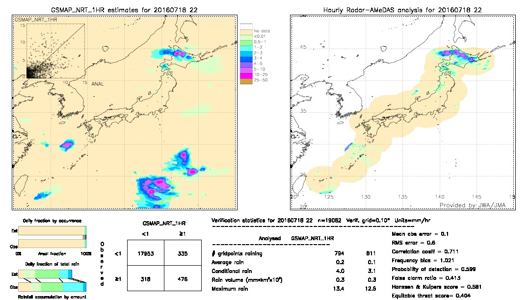 GSMaP NRT validation image.  2016/07/18 22 