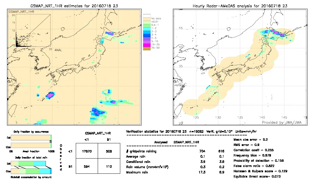 GSMaP NRT validation image.  2016/07/18 23 