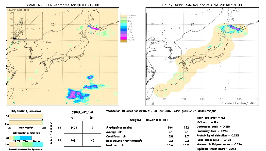 GSMaP NRT validation image.  2016/07/19 00 