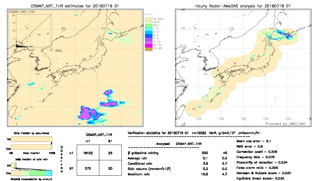 GSMaP NRT validation image.  2016/07/19 01 