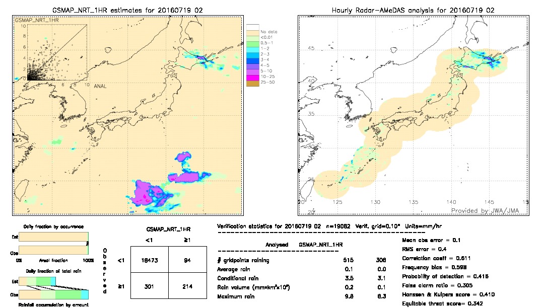 GSMaP NRT validation image.  2016/07/19 02 